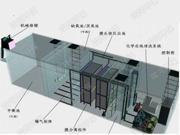 屠宰污水处理设备